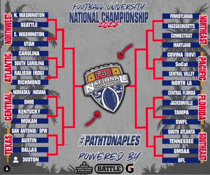 FBU Matchups 2024